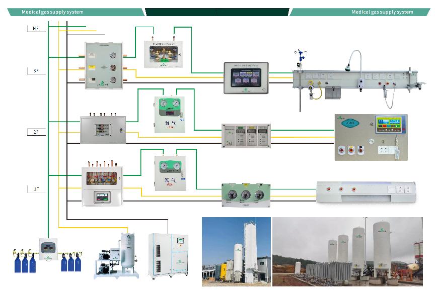 Weccearmed Gas auto-developed 3 generation intelligentes Central Oxygeni System Ratio iam feliciter terram