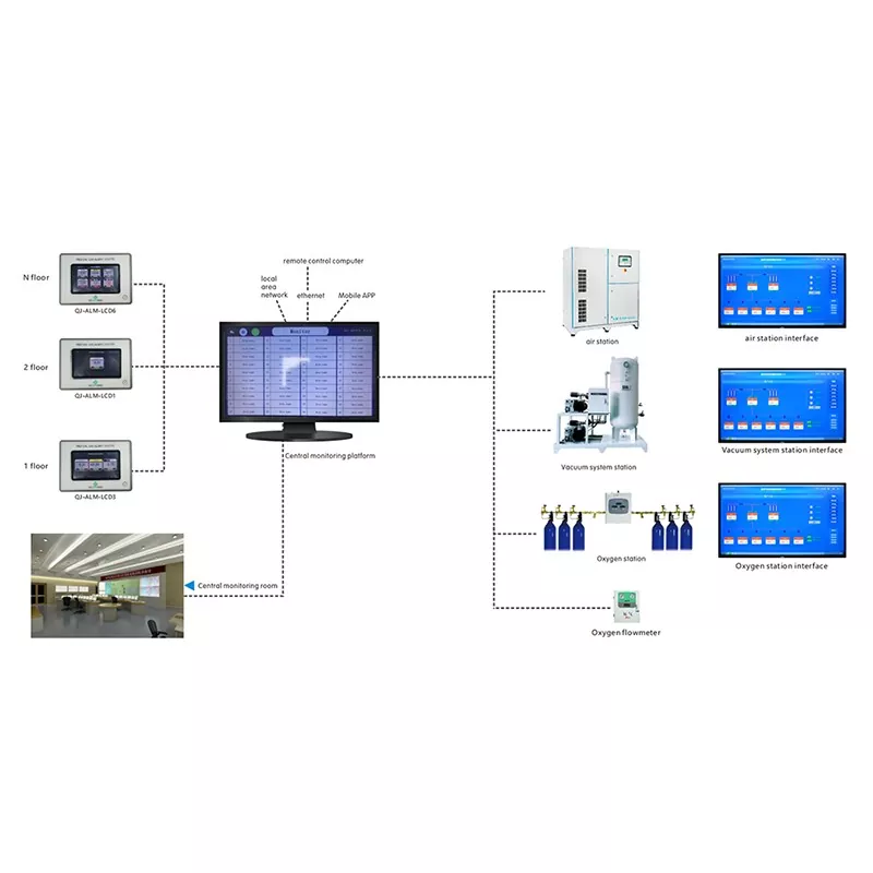 Centralized Cras